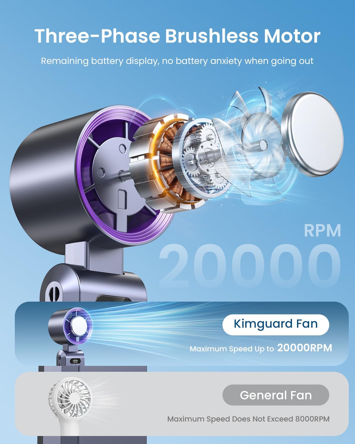 Handheld Portable Turbo Fan with Ice Cooler, Speed (1-199) Rechargeable Personal Fan[20000 RPM] Small Pocket Fans for Travel/Outdoor/Home/Office